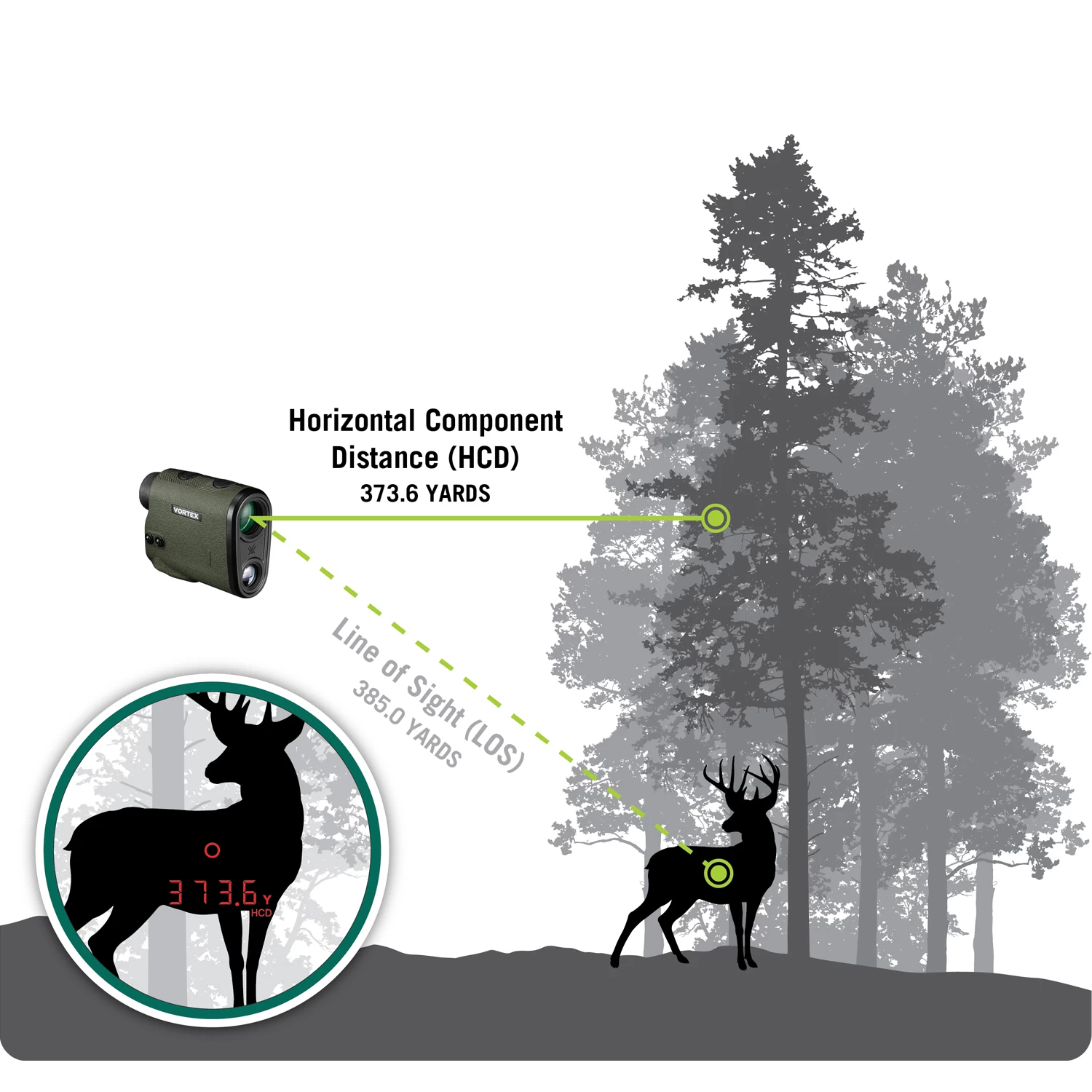 Vortex Optics Rangefinder Diamondback HD 2000 LRF-DB2000 With Soft Carry Case PP 2 Vortex Optics Rangefinder Diamondback HD 2000 LRF-DB2000 With Soft Carry Case PP - Image 2